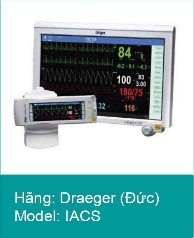 GIẢI PHÁP PHÒNG HỒI SỨC CẤP CỨU